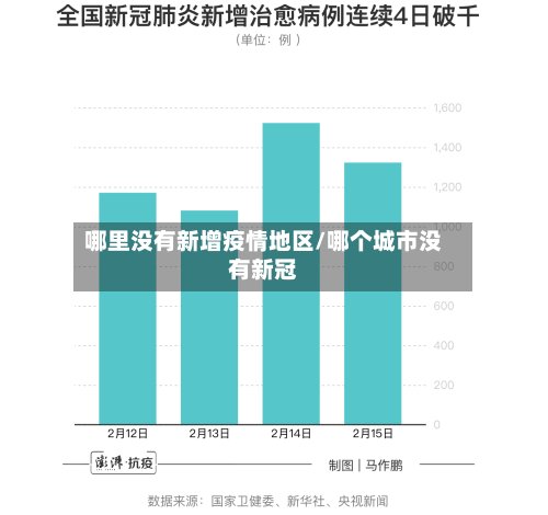 哪里没有新增疫情地区/哪个城市没有新冠