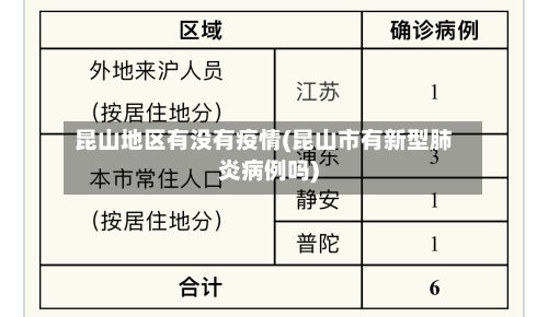 昆山地区有没有疫情(昆山市有新型肺炎病例吗)