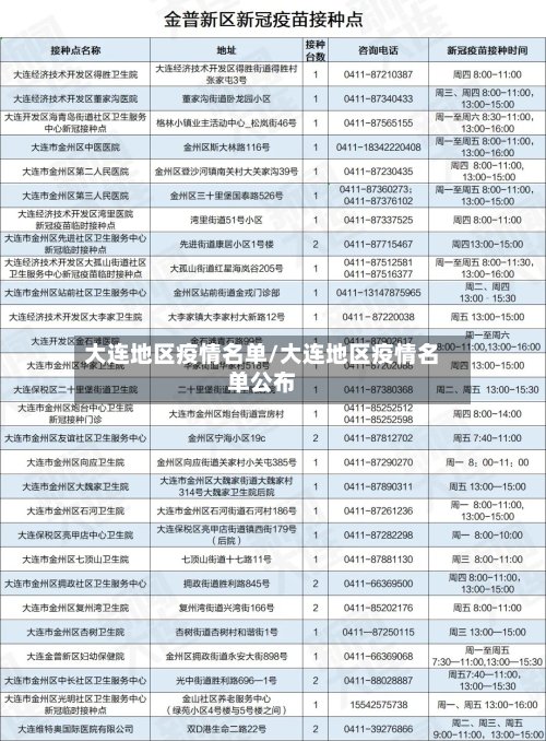 大连地区疫情名单/大连地区疫情名单公布