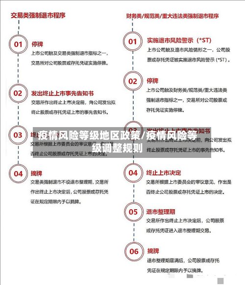 疫情风险等级地区政策/疫情风险等级调整规则