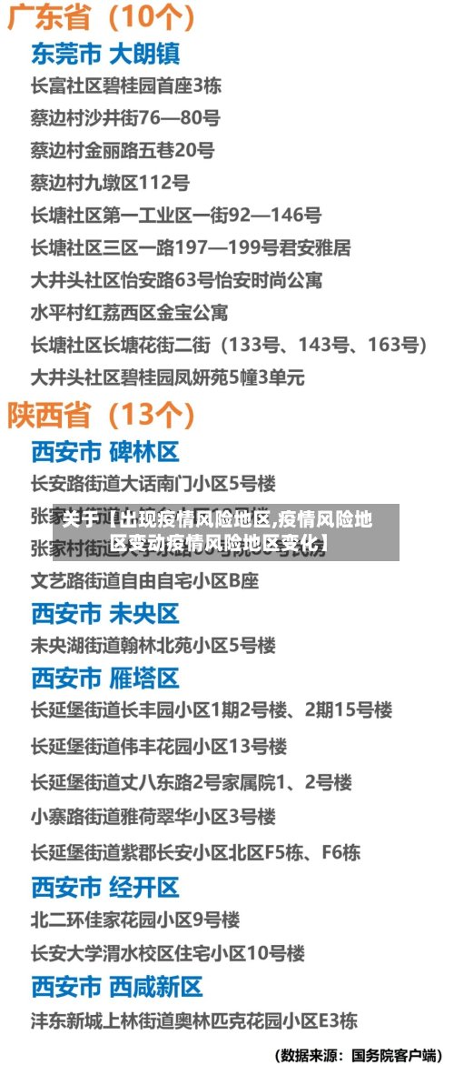 关于【出现疫情风险地区,疫情风险地区变动疫情风险地区变化】-第2张图片