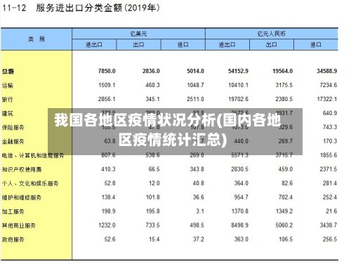 我国各地区疫情状况分析(国内各地区疫情统计汇总)-第2张图片