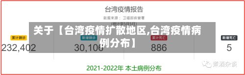 关于【台湾疫情扩散地区,台湾疫情病例分布】
