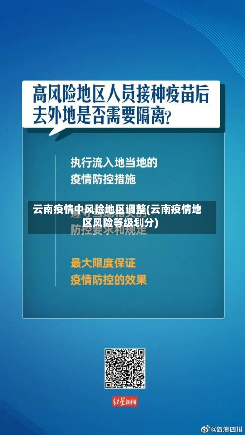 云南疫情中风险地区调整(云南疫情地区风险等级划分)