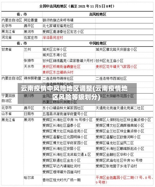 云南疫情中风险地区调整(云南疫情地区风险等级划分)-第2张图片