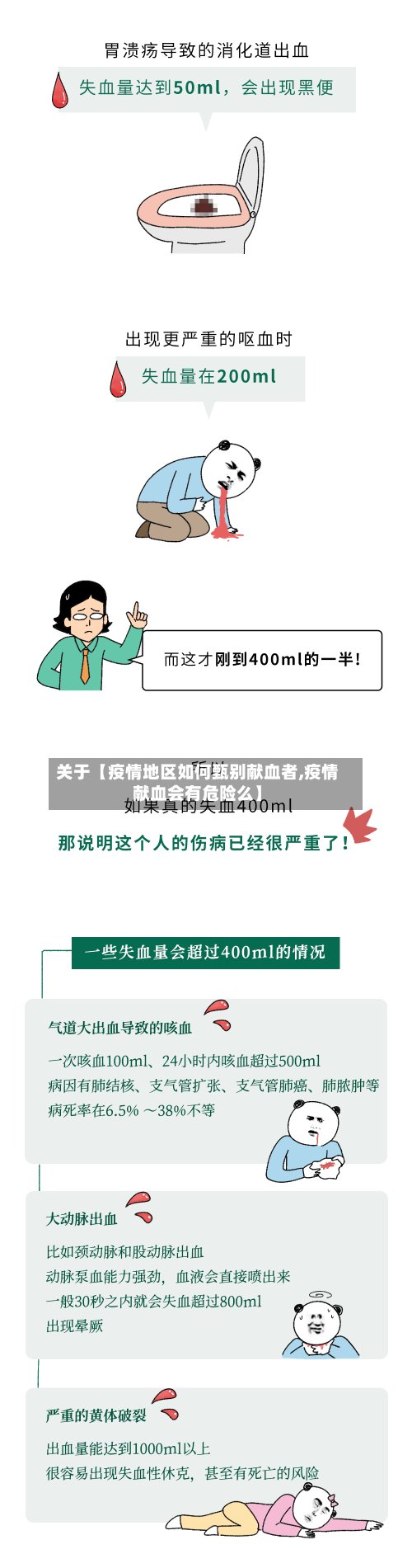 关于【疫情地区如何甄别献血者,疫情献血会有危险么】