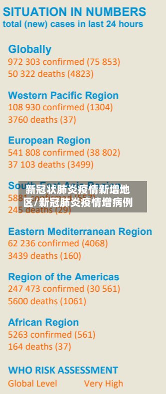 新冠状肺炎疫情新增地区/新冠肺炎疫情增病例-第2张图片