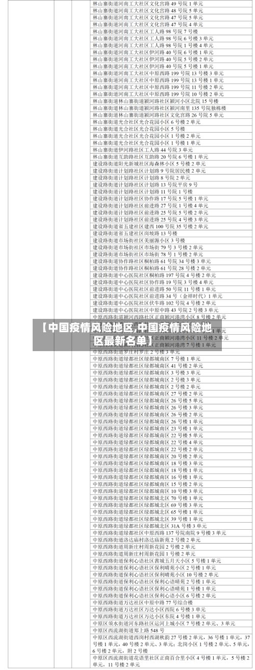 【中国疫情风险地区,中国疫情风险地区最新名单】