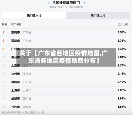 关于【广东省各地区疫情地图,广东省各地区疫情地图分布】