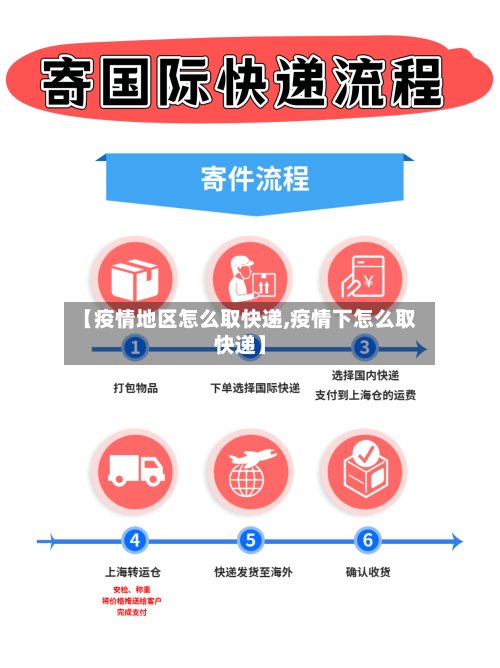 【疫情地区怎么取快递,疫情下怎么取快递】