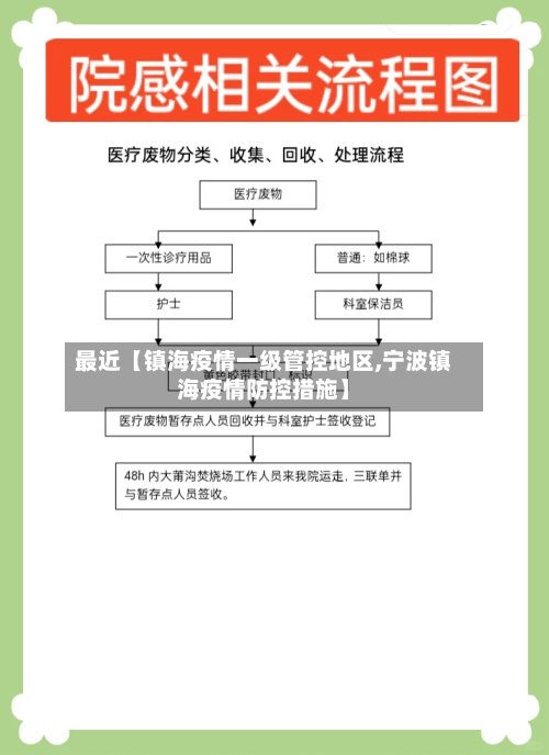 最近【镇海疫情一级管控地区,宁波镇海疫情防控措施】