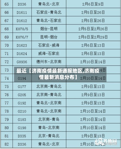 最近【济南疫情最新通报地区,济南疫情最新消息分布】-第2张图片
