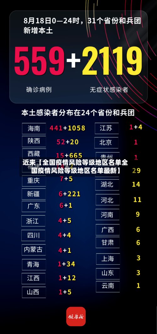近来【全国疫情风险等级地区名单全国疫情风险等级地区名单最新】