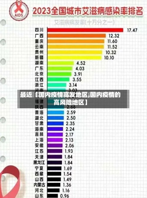 最近【国内疫情高发地区,国内疫情的高风险地区】-第3张图片
