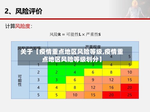 关于【疫情重点地区风险等级,疫情重点地区风险等级划分】