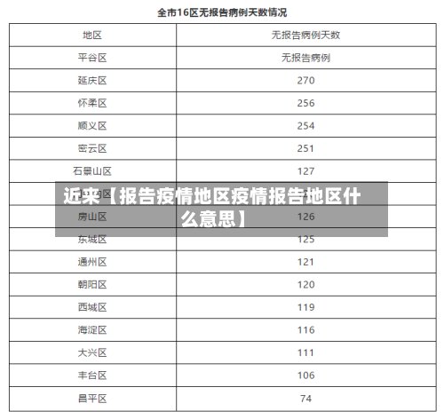 近来【报告疫情地区疫情报告地区什么意思】