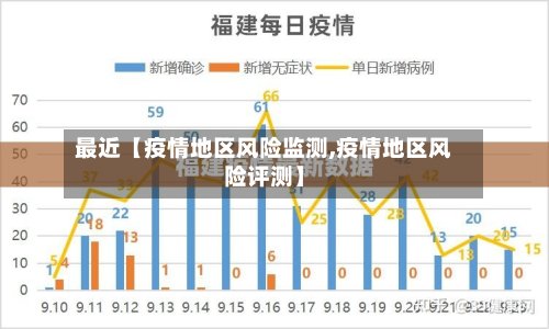 最近【疫情地区风险监测,疫情地区风险评测】-第2张图片