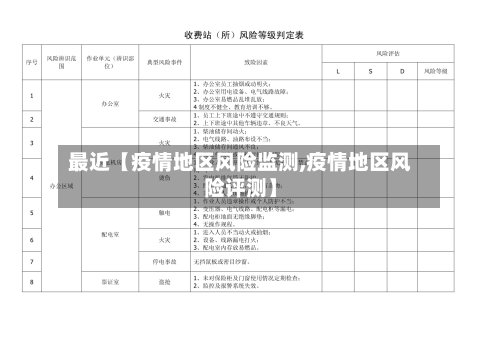 最近【疫情地区风险监测,疫情地区风险评测】