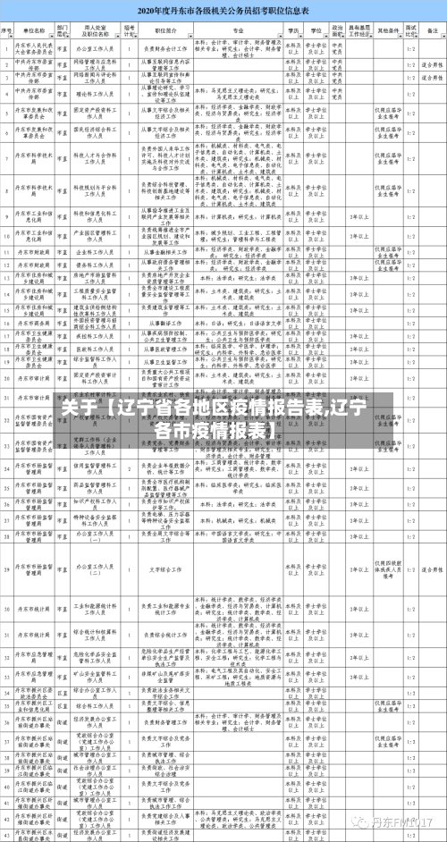 关于【辽宁省各地区疫情报告表,辽宁各市疫情报表】-第2张图片