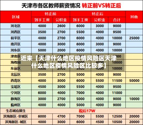 近来【天津什么地区疫情风险区天津什么地区疫情风险区比较多】