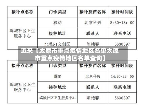 近来【太原市重点疫情地区名单太原市重点疫情地区名单查询】-第3张图片