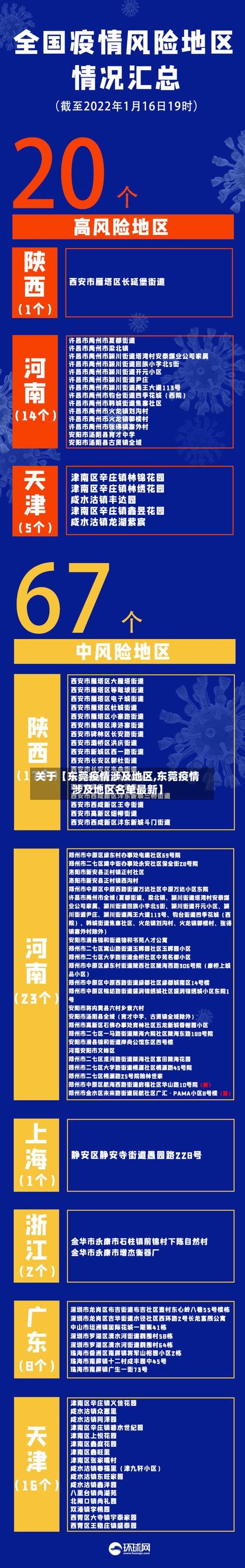 关于【东莞疫情涉及地区,东莞疫情涉及地区名单最新】