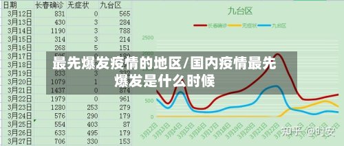 最先爆发疫情的地区/国内疫情最先爆发是什么时候-第2张图片