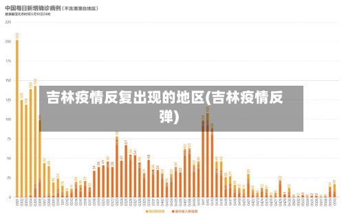 吉林疫情反复出现的地区(吉林疫情反弹)-第2张图片