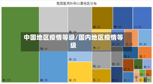 中国地区疫情等级/国内地区疫情等级