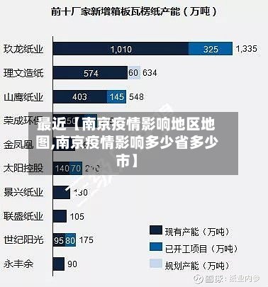 最近【南京疫情影响地区地图,南京疫情影响多少省多少市】-第3张图片