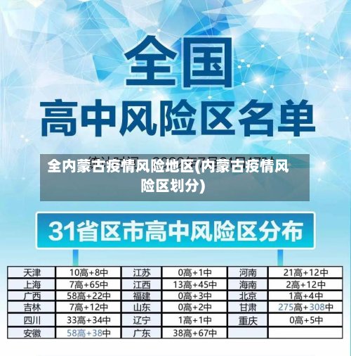全内蒙古疫情风险地区(内蒙古疫情风险区划分)-第2张图片
