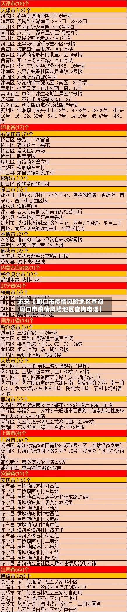 近来【周口市疫情风险地区查询周口市疫情风险地区查询电话】