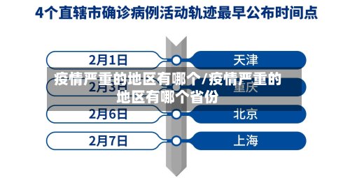 疫情严重的地区有哪个/疫情严重的地区有哪个省份-第2张图片