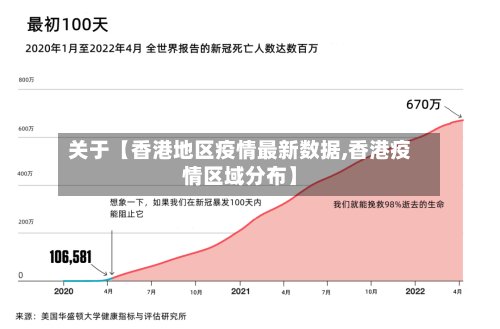 关于【香港地区疫情最新数据,香港疫情区域分布】-第2张图片