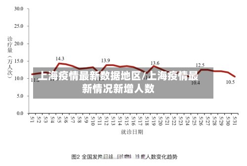上海疫情最新数据地区/上海疫情最新情况新增人数