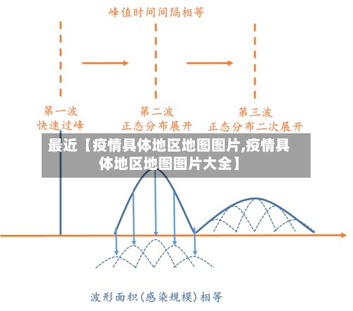 最近【疫情具体地区地图图片,疫情具体地区地图图片大全】-第3张图片