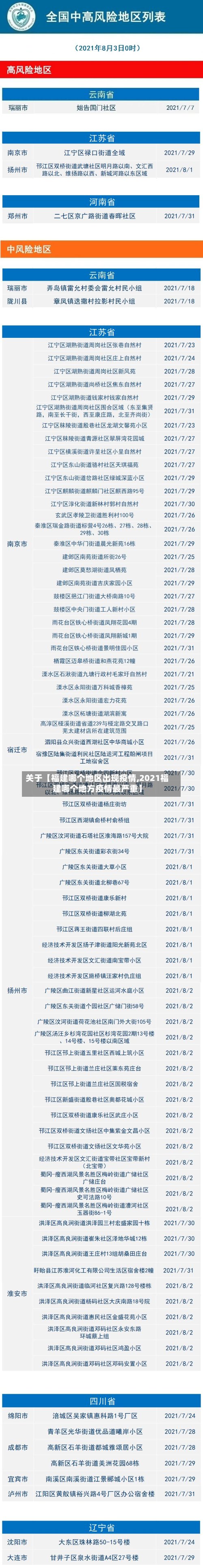关于【福建哪个地区出现疫情,2021福建哪个地方疫情最严重】-第3张图片