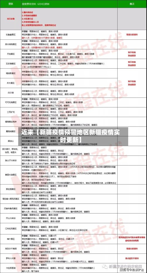 近来【新疆疫情预警地区新疆疫情实时更新】-第2张图片