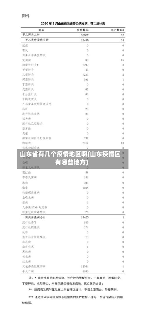 山东省有几个疫情地区啊(山东疫情区有哪些地方)