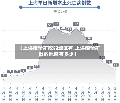 【上海疫情扩散的地区有,上海疫情扩散的地区有多少】-第2张图片