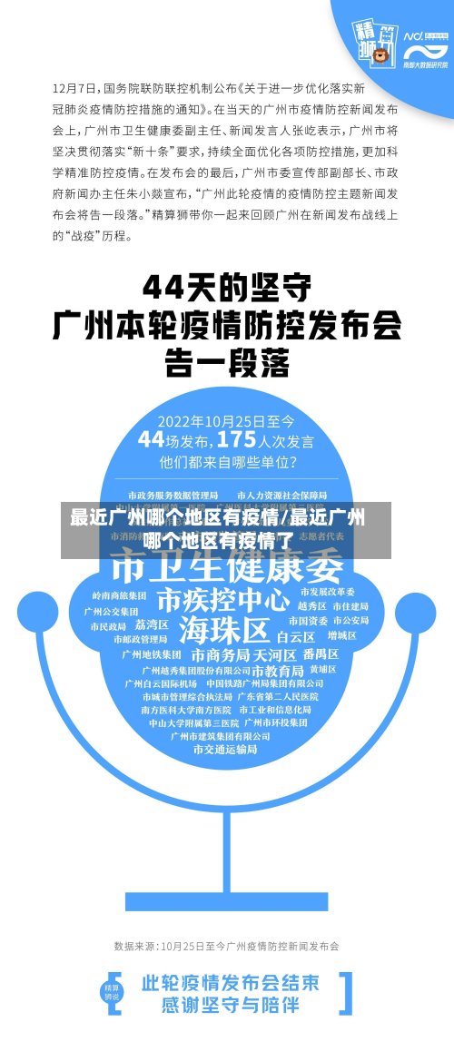 最近广州哪个地区有疫情/最近广州哪个地区有疫情了