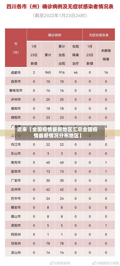 近来【全国疫情最新地区汇总全国疫情最新情况分布地区】