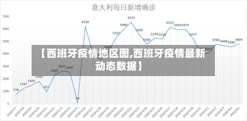 【西班牙疫情地区图,西班牙疫情最新动态数据】