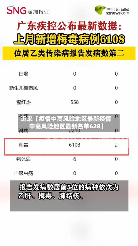 近来【疫情中高风险地区最新疫情中高风险地区最新名单628】