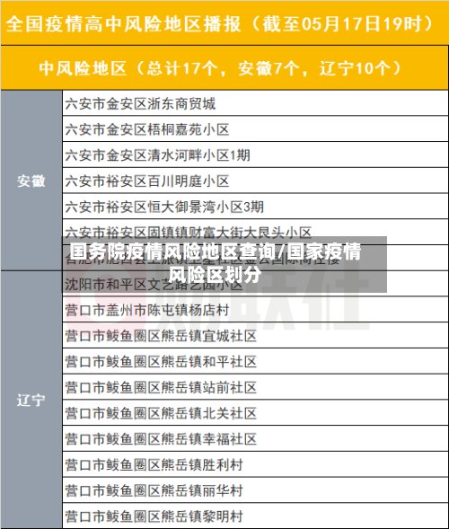 国务院疫情风险地区查询/国家疫情风险区划分-第2张图片