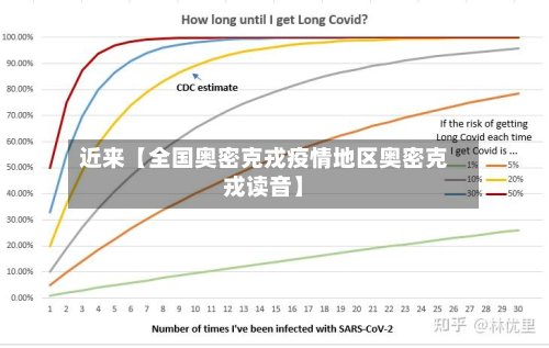 近来【全国奥密克戎疫情地区奥密克戎读音】-第2张图片