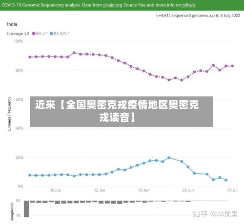 近来【全国奥密克戎疫情地区奥密克戎读音】
