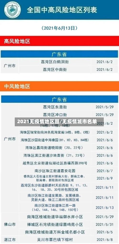 2021无疫情地区图/无疫情城市名单