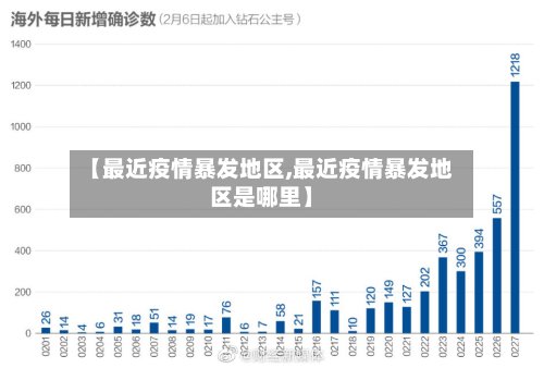 【最近疫情暴发地区,最近疫情暴发地区是哪里】