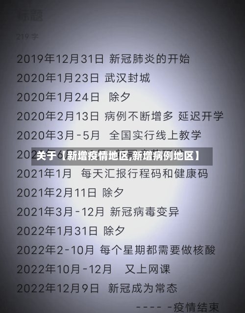 关于【新增疫情地区,新增病例地区】